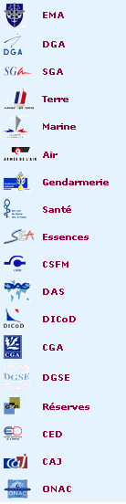 defense nationale